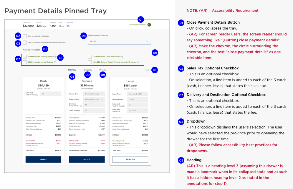 A wireframe with annotations describing accessibility requirements.