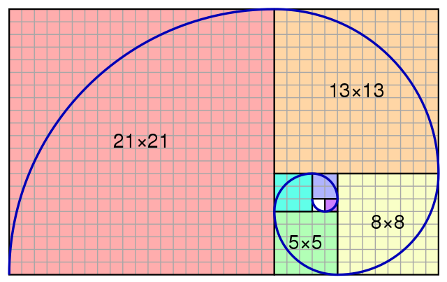 An approximation of the golden spiral created by drawing circular arcs connecting the opposite corners of squares in the Fibonacci tiling.