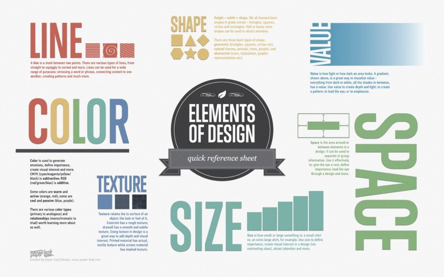Reference sheet depicting the elements of design, including line, color, texture, size, shape, value, and space.