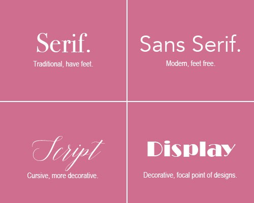 befolkning Pirat dok The 7 Best Modern Fonts for Websites | Adobe XD Ideas