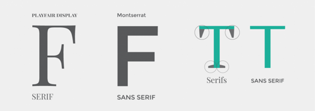 Image showing the differences between serif and sans-serif fonts.