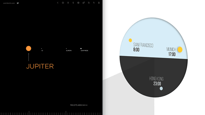  One graphic showing Jupiter as an orange circle. Another graphic showing time of day at 3 different locations: San Francisco, Munich, Hong Kong a