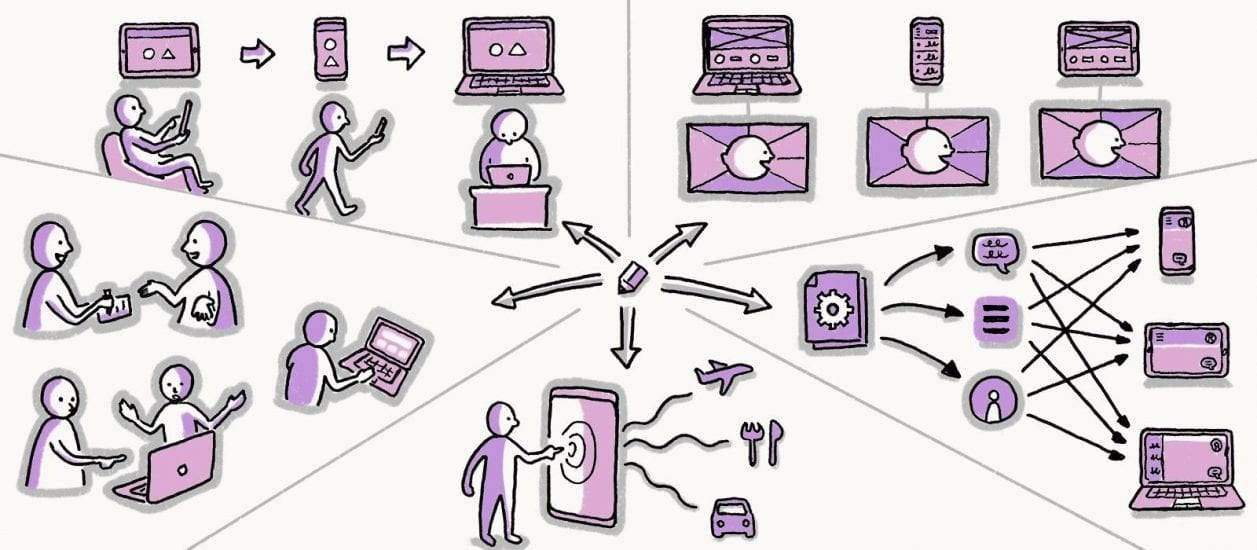 illustration of designers trying to design multiple devices